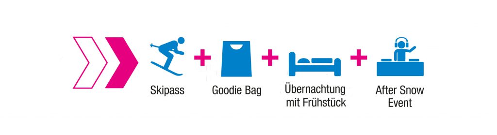 Schneebeben Icons über Leistungen