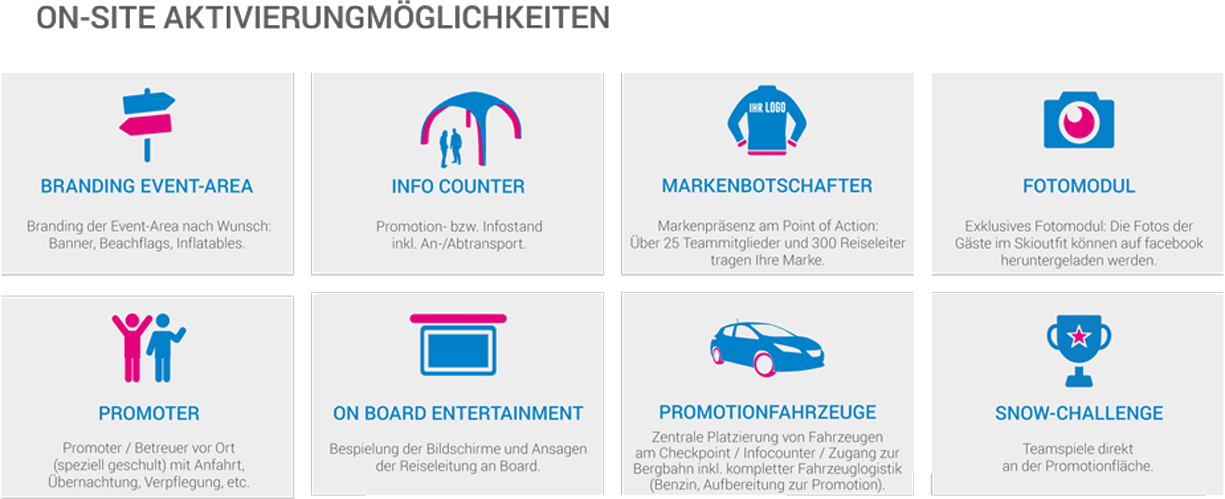 Grafik On-Site Aktivierungsmöglichkeiten