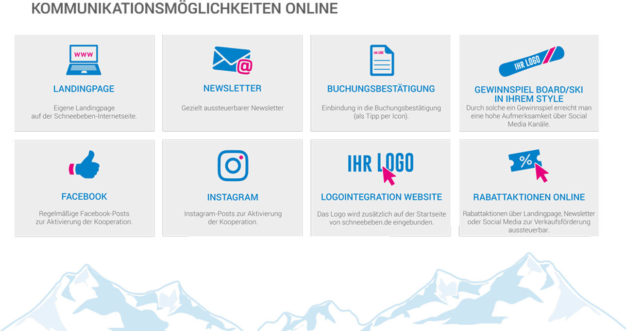 Grafik Kommunikationsmöglichkeit