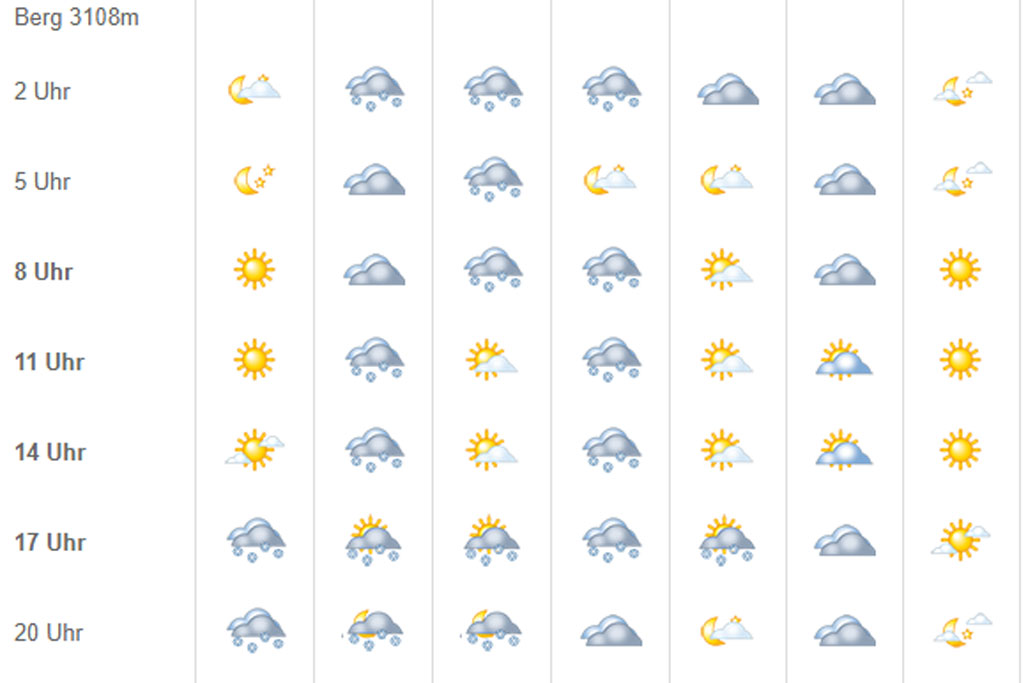 Wetterbericht